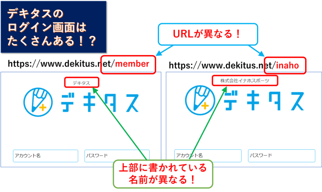 デキタス ログインできない